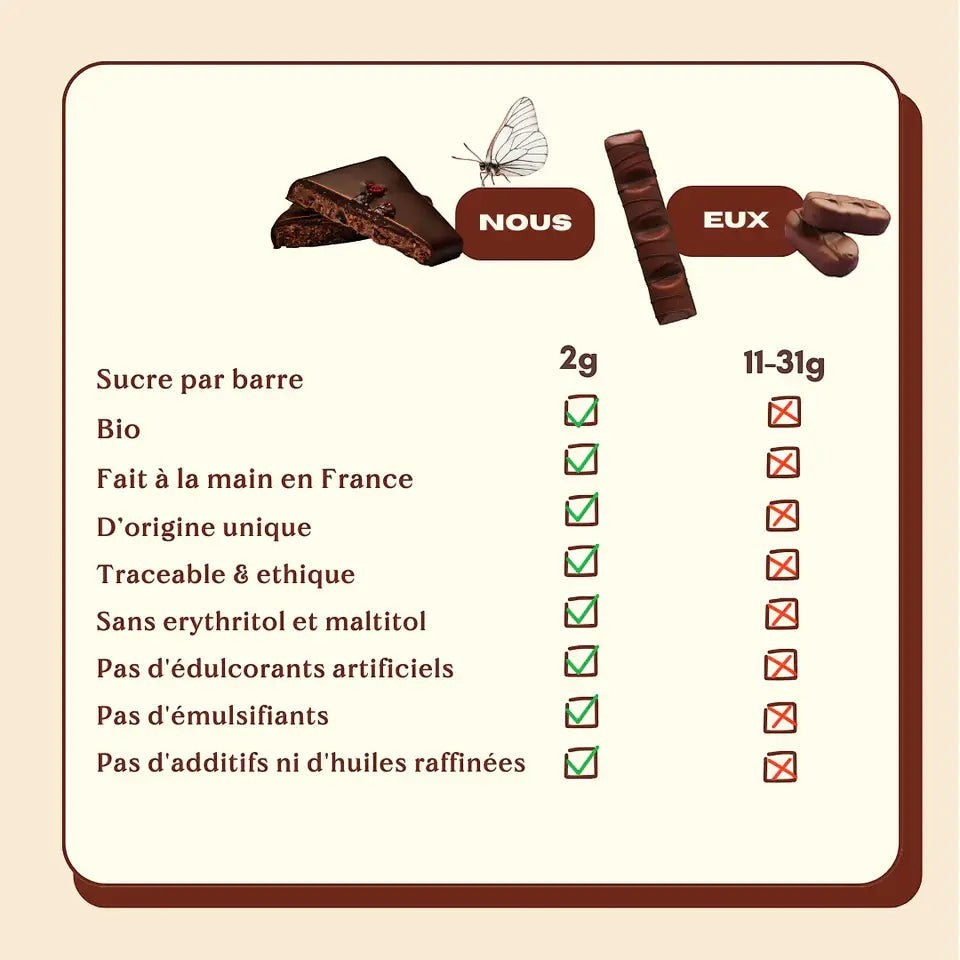 Cosmic Dealer Salty Fig dark chocolate bar comparison chart showing low sugar content and natural ingredients.