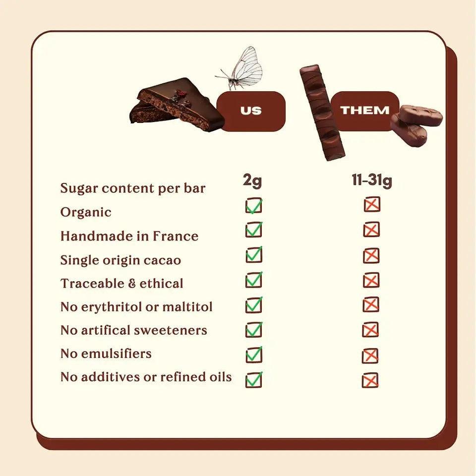 Cosmic Dealer chocolate comparison chart showing low sugar content and organic ingredients versus competitors.