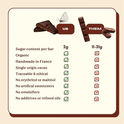 Cosmic Dealer chocolate comparison chart showing low sugar content and organic ingredients versus competitors.